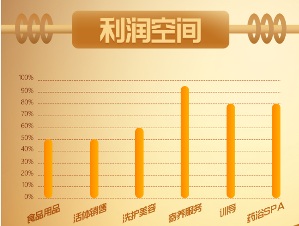 1531826995365675.png 利润空间.png